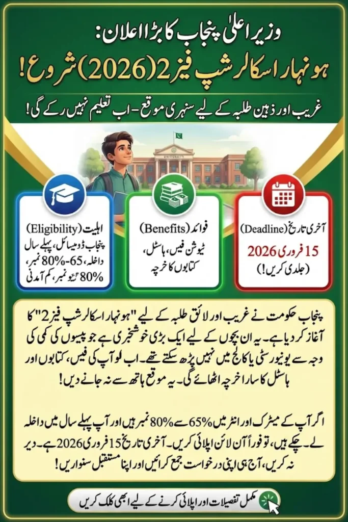 Honhaar Scholarship Phase 2 2026 Online Registration, Eligibility and Student Benefits Guide