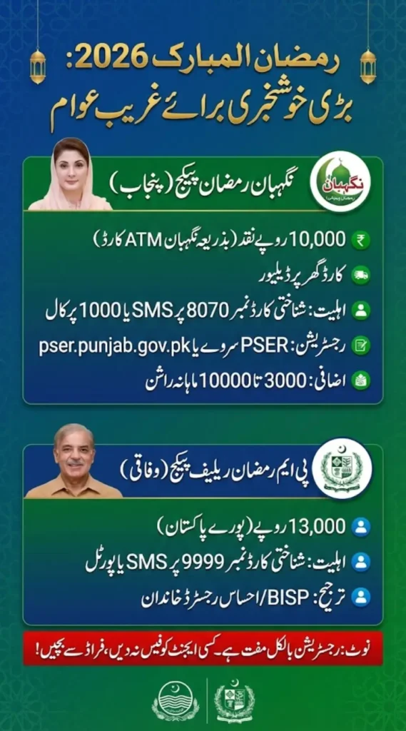 8070 Ramzan Package 2026 Registration via PSER